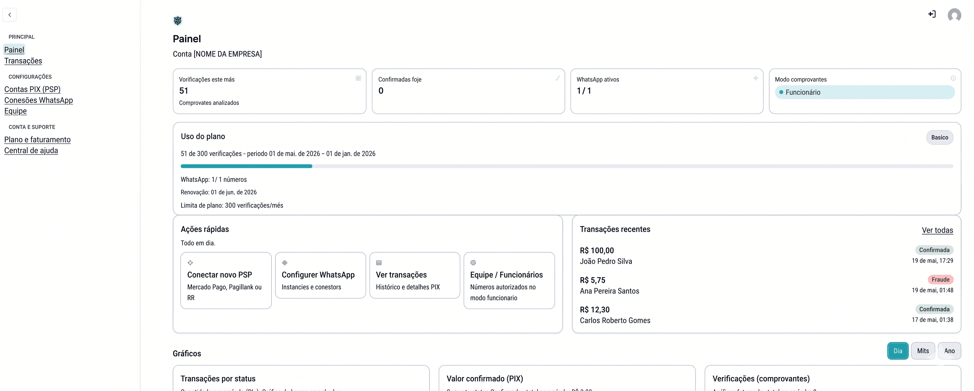 Painel administrativo CheckPIXIA: métricas do mês, uso do plano, ações rápidas, transações recentes e gráficos
